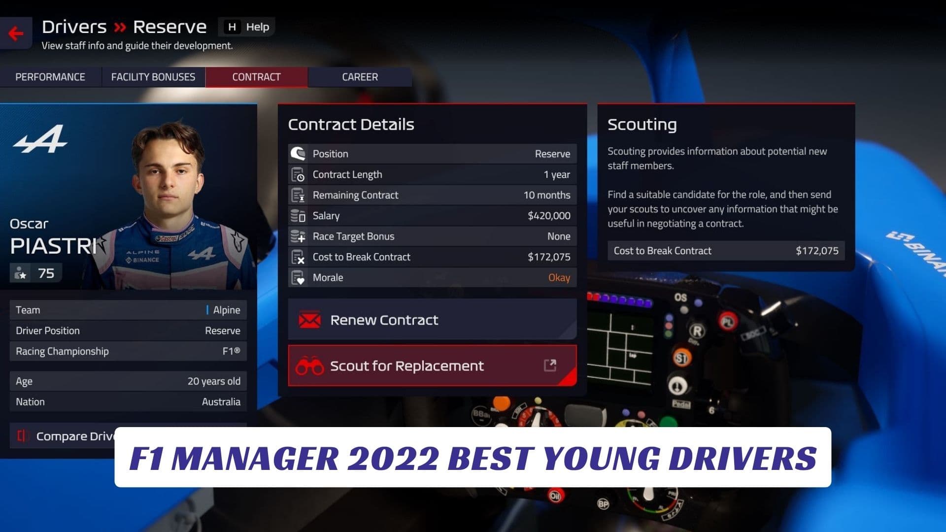 F1 Manager 2022 Best Young Drivers Lawod